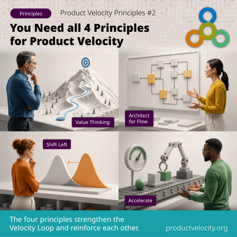 The 4 Principles Behind High-Velocity Product Development