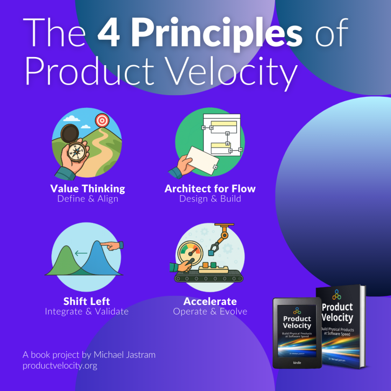 The 4 Principles of Product Velocity