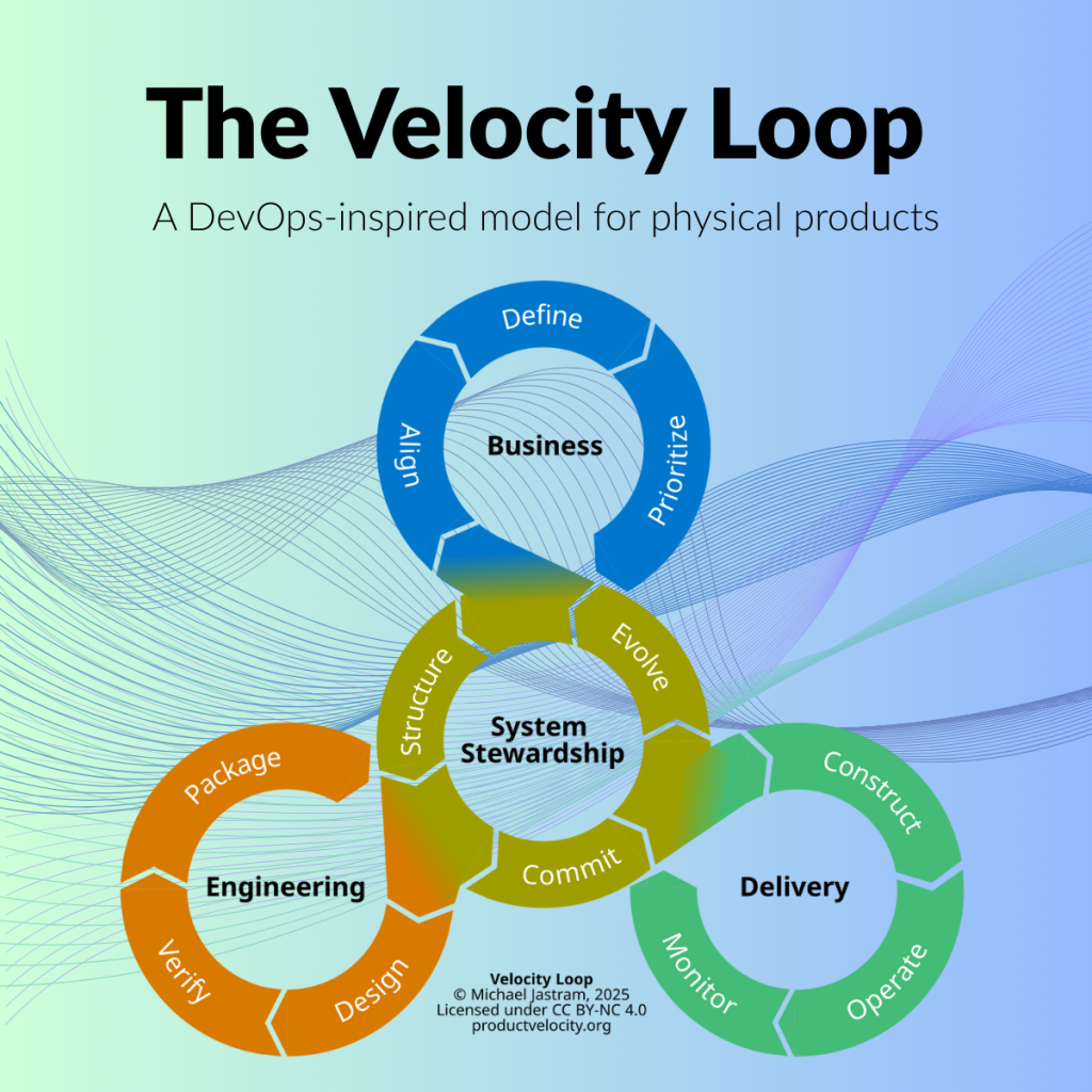 Velocity Loop
