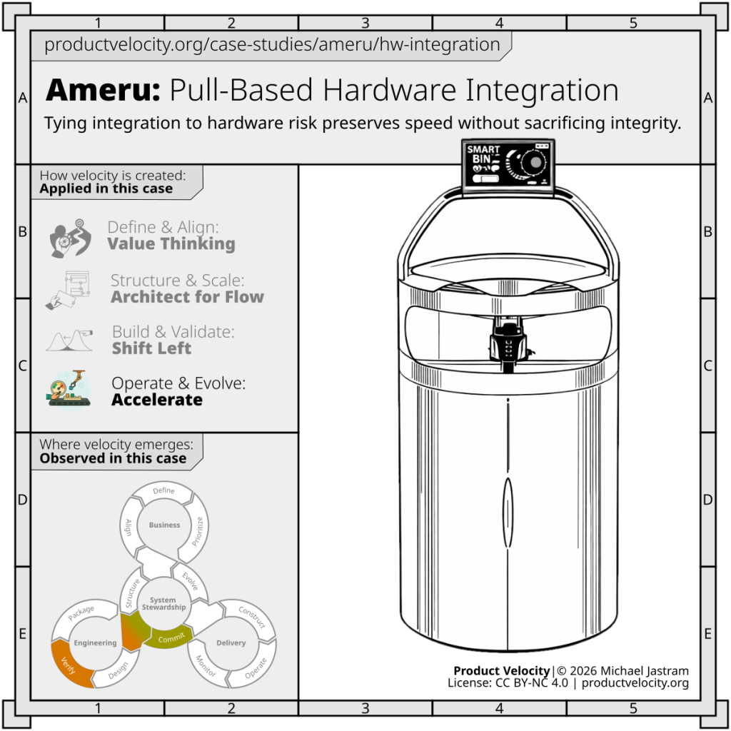 Pull-Based Hardware Integration