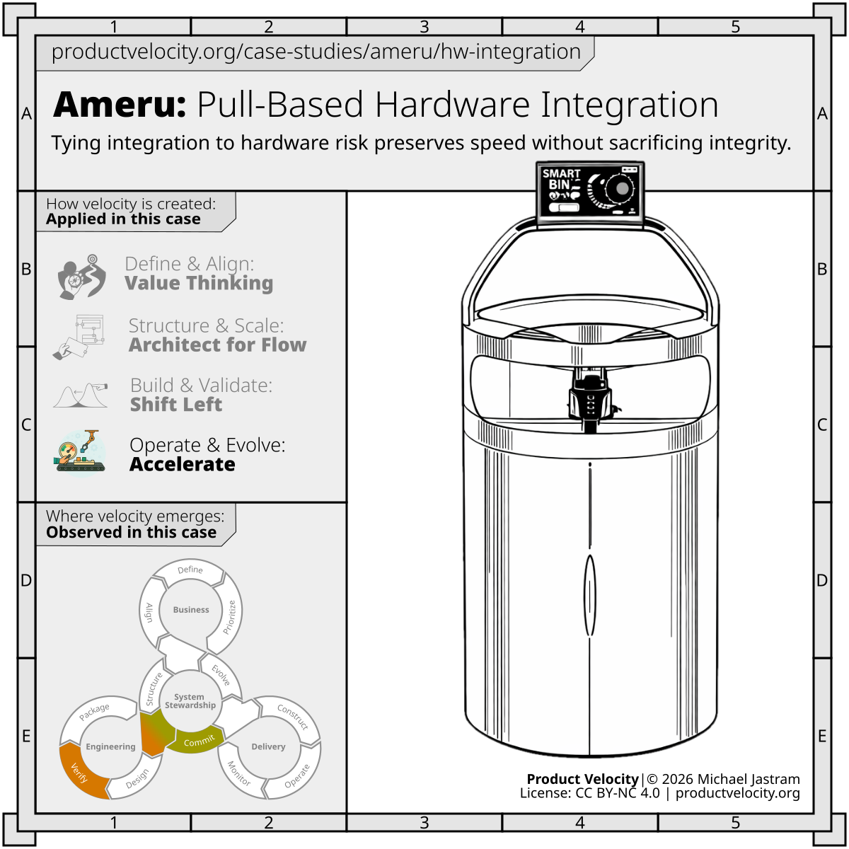 Pull-Based Hardware Integration