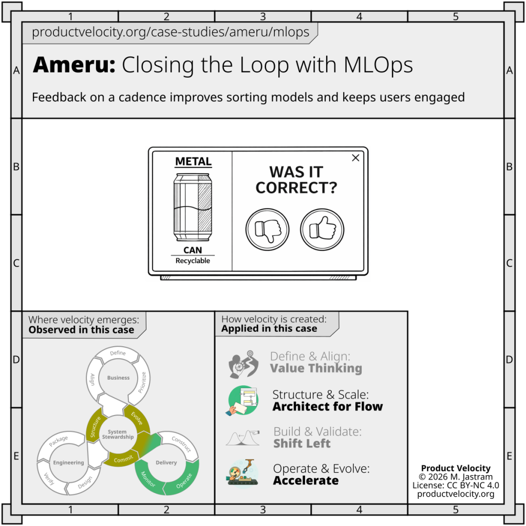 Closing the Loop with MLOps and User Feedback After Deployment