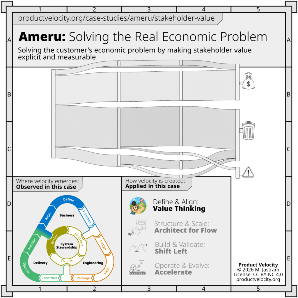Solving the Real Economic Problem by Differentiating Stakeholders