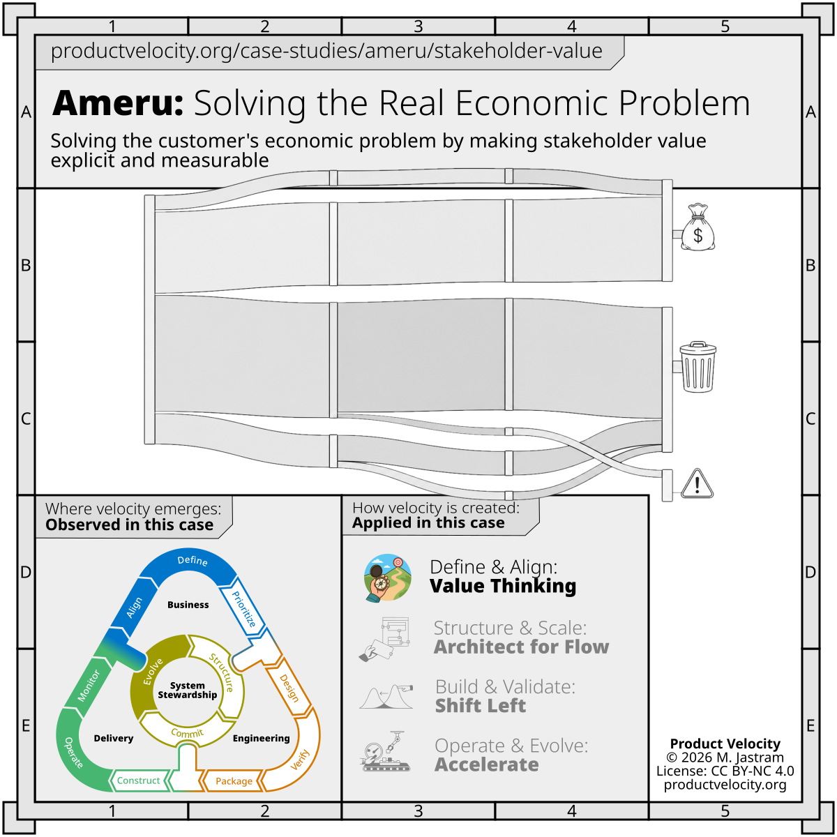 Solving the Real Economic Problem by Differentiating Stakeholders