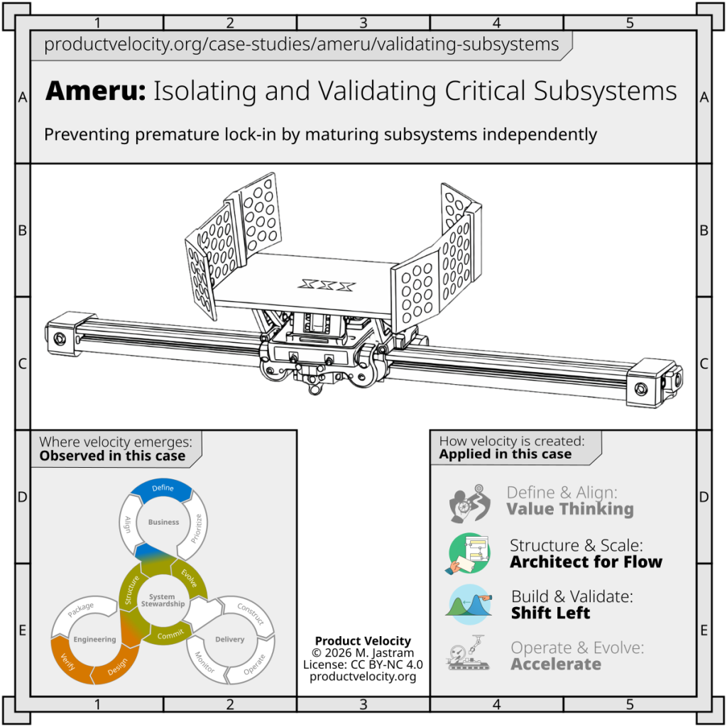 Isolating and Validating Critical Subsystems Before Integration