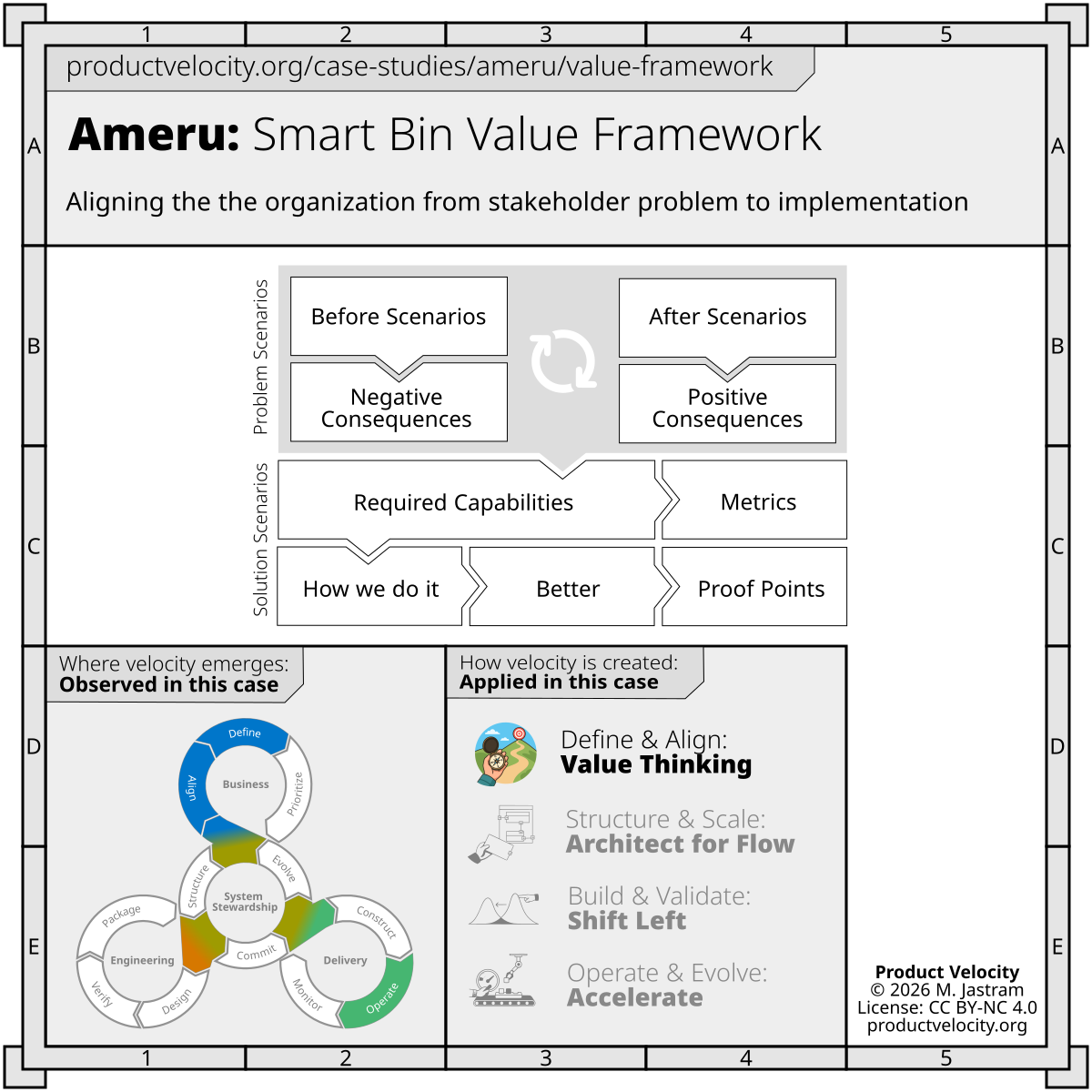 Smart Bin Value Framework