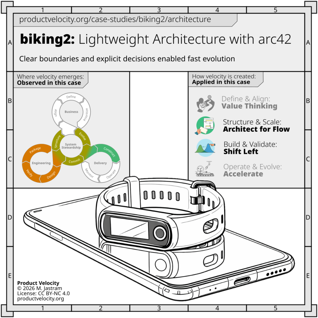 Lightweight Architecture with arc42 for a GPS-Integrated Web Application