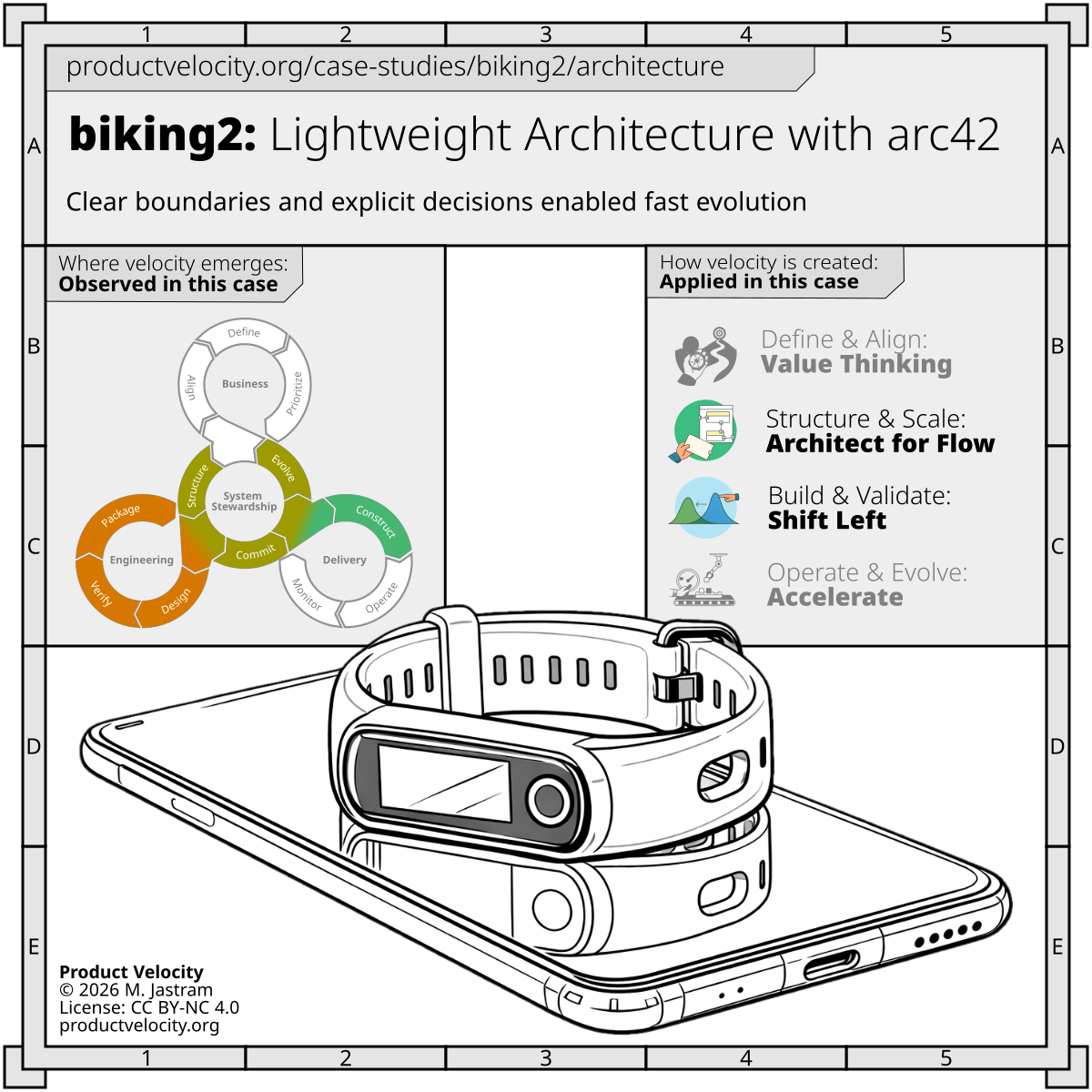 Lightweight Architecture with arc42 for a GPS-Integrated Web Application