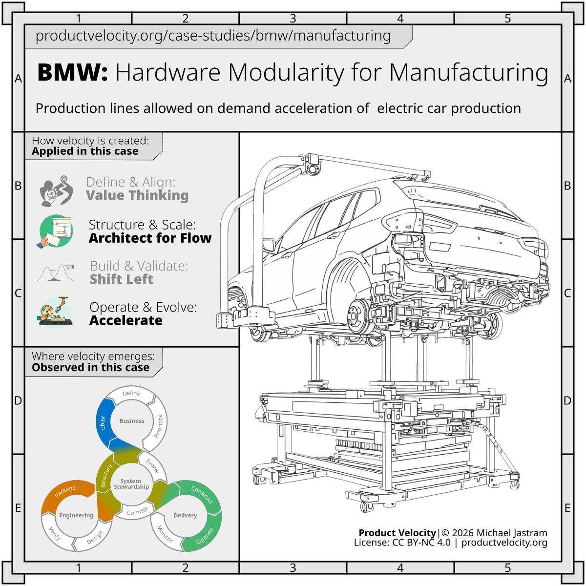 Hardware Modularity For Manufacturing