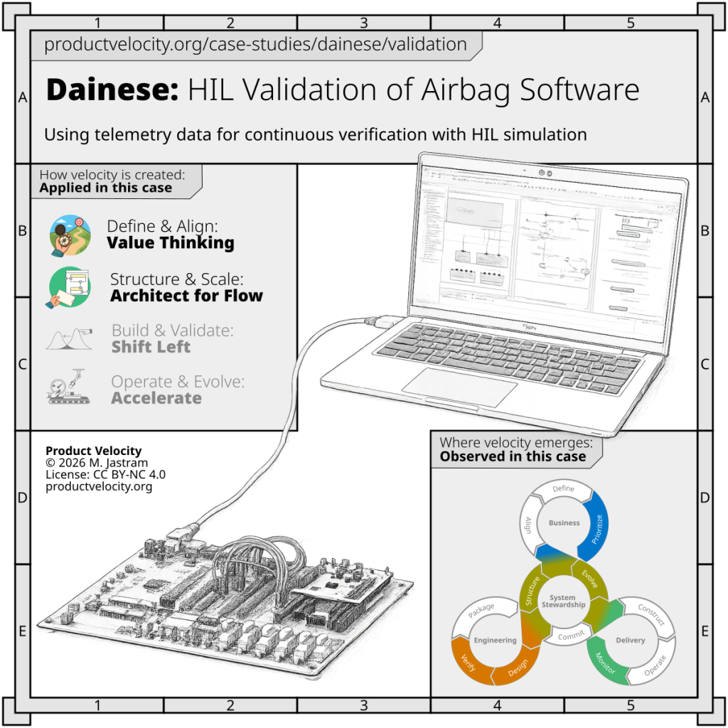 Continuous Validation of Safety-Critical Airbag Software