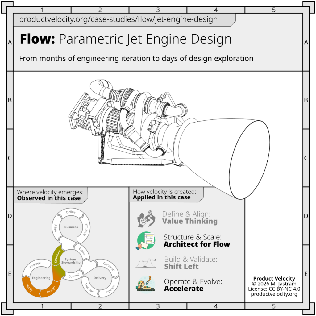 Parametric Jet Engine Design