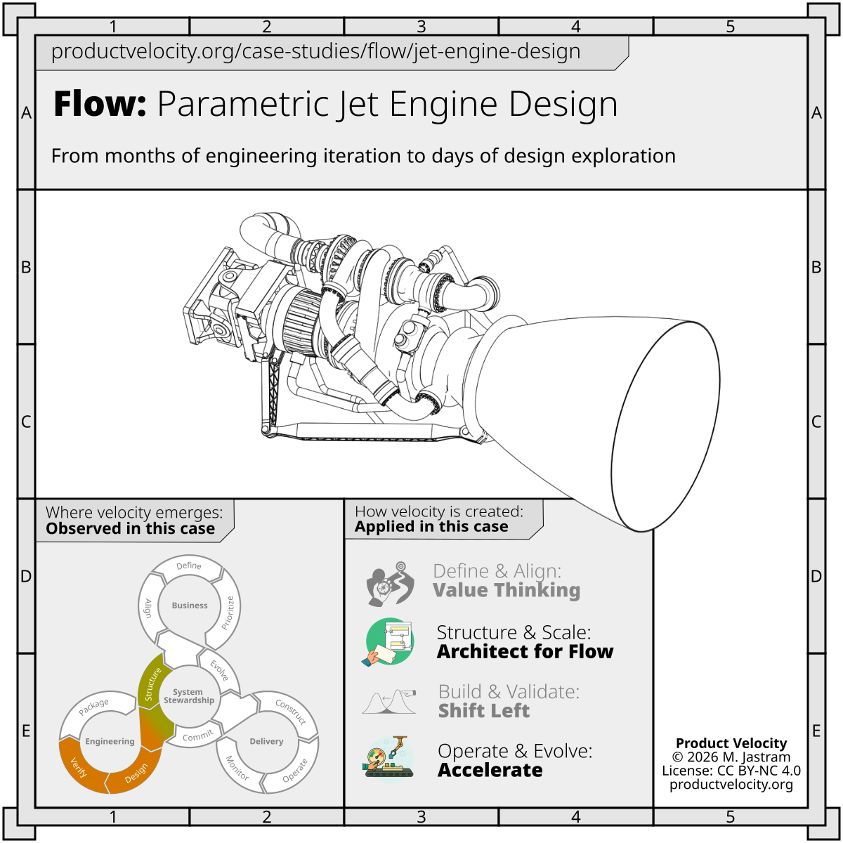 Parametric Jet Engine Design