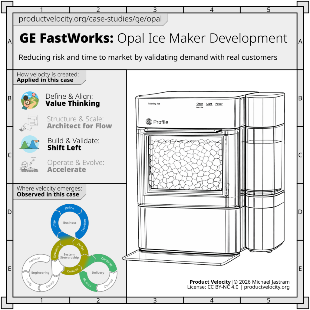 Opal Ice Maker: Testing Demand Before Building at Scale