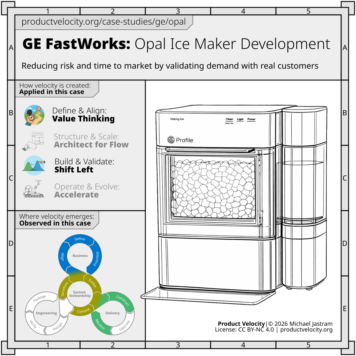 Opal Ice Maker: Testing Demand Before Building at Scale