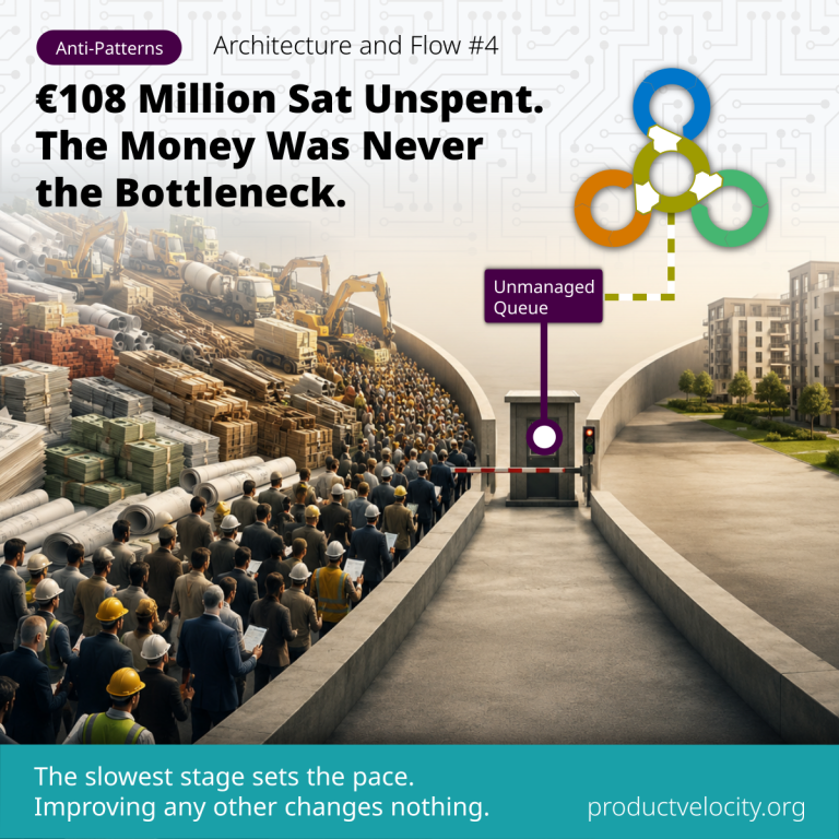 €108 Million Sat Unspent. The Money Was Never the Bottleneck.