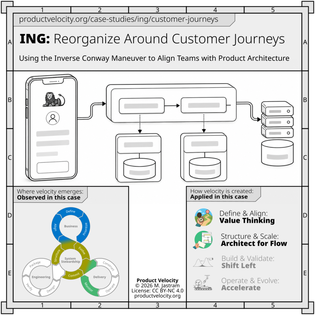 Reorganizing Around Customer Journeys