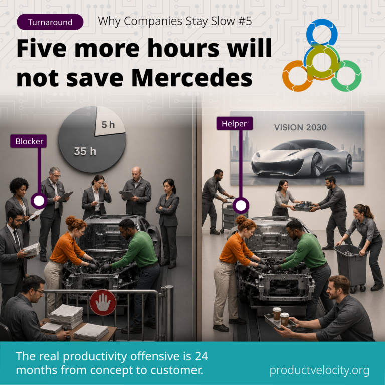How Product Velocity Can Save Mercedes