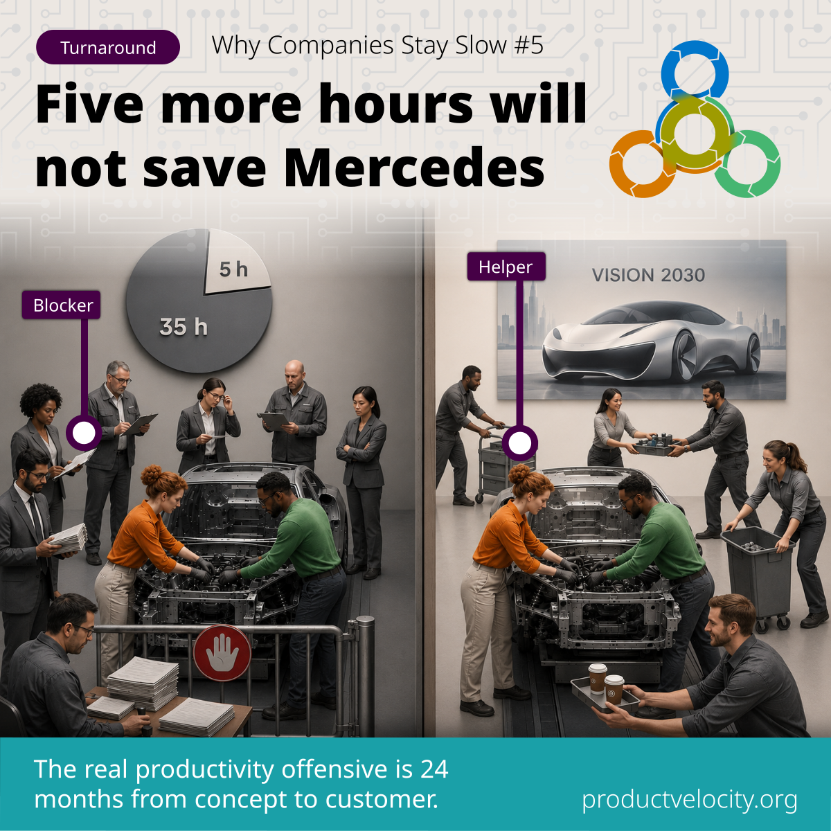 How Product Velocity Can Save Mercedes
