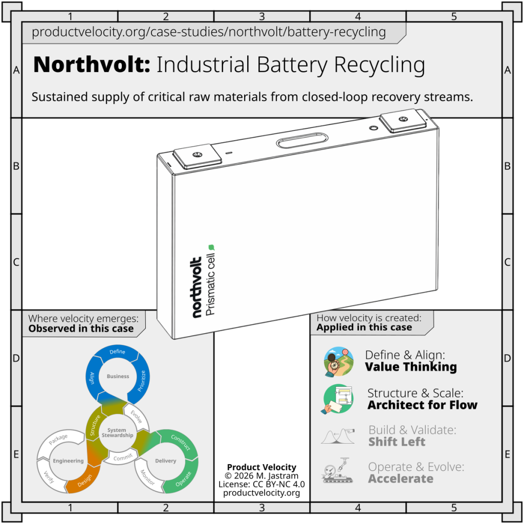 Industrial lithium-ion battery recycling