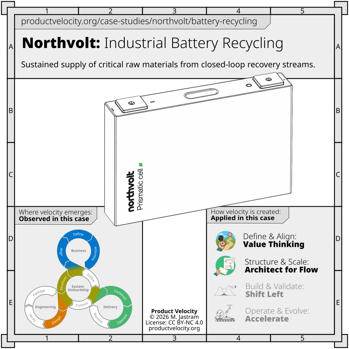 Industrial lithium-ion battery recycling
