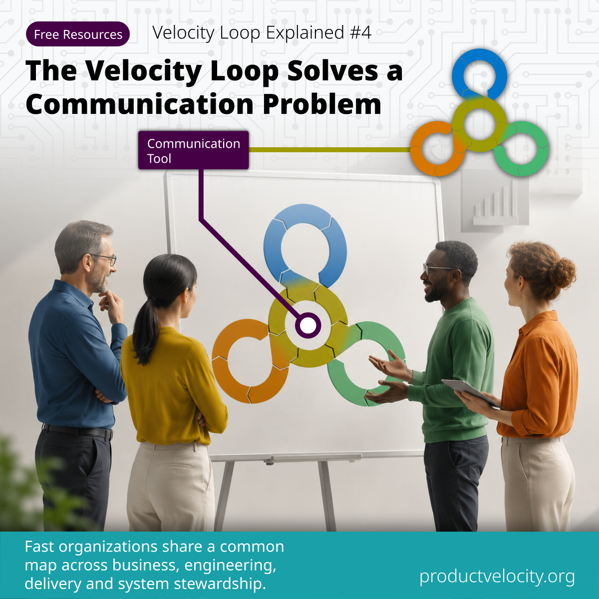 The Velocity Loop Solves a Communication Problem and Is Free to Use
