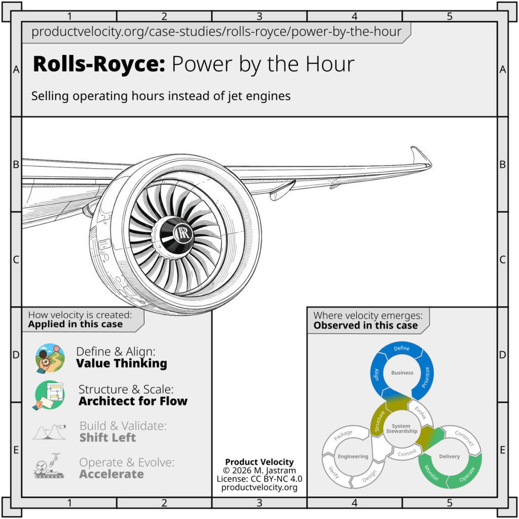 Shifting from Selling Engines to Selling Flight Hours
