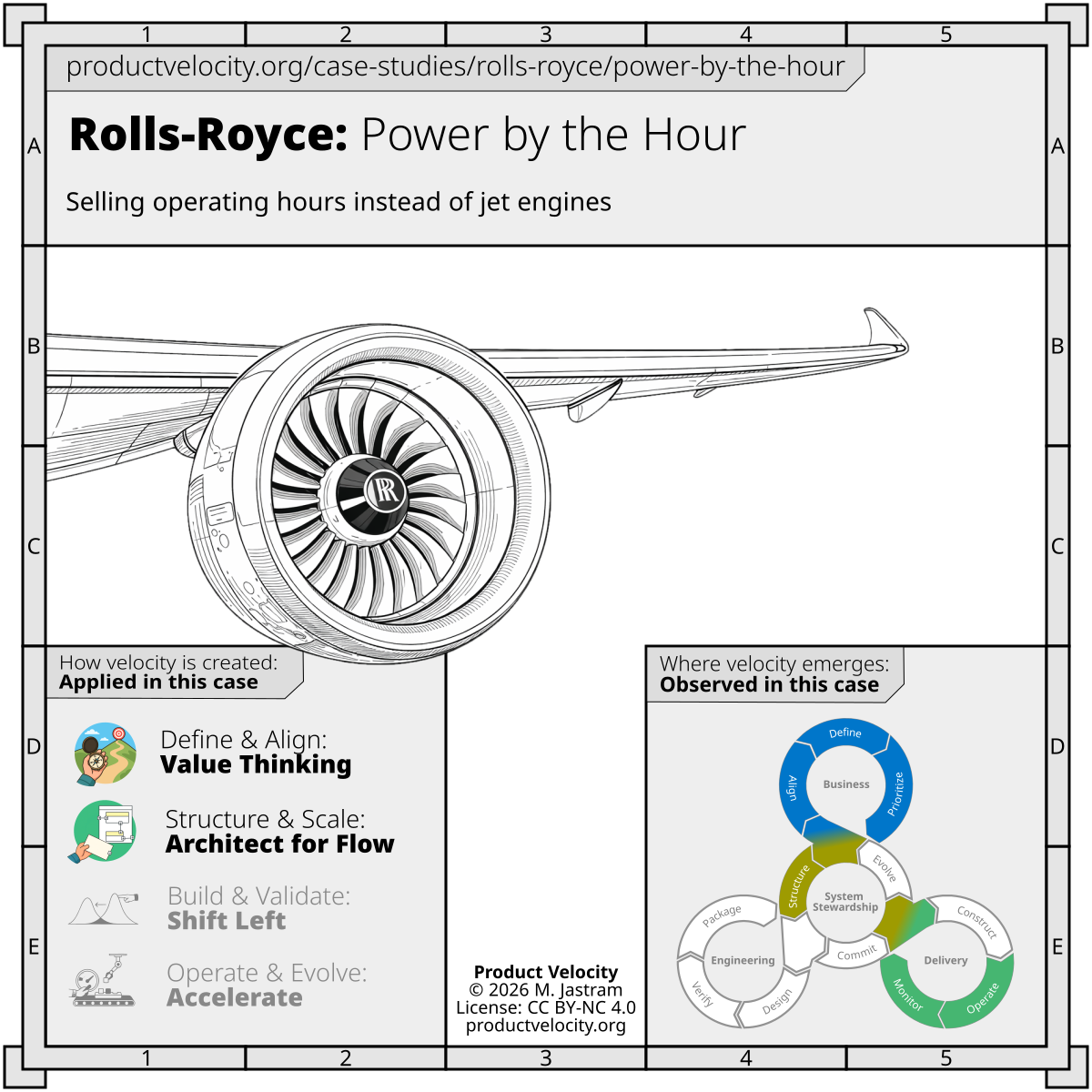 Power by the Hour