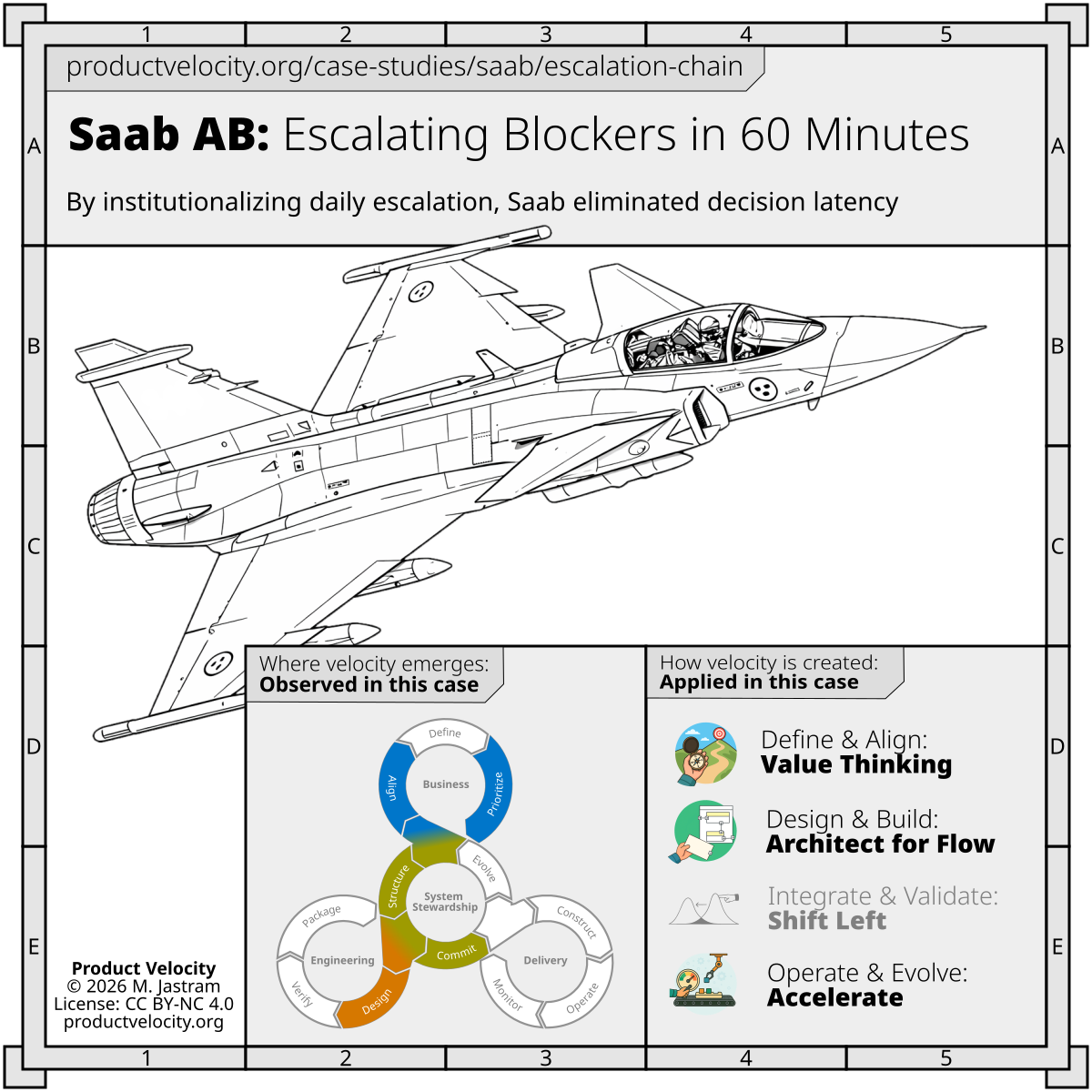 Escalating Blockers in 60 Minutes to Protect Design Flow