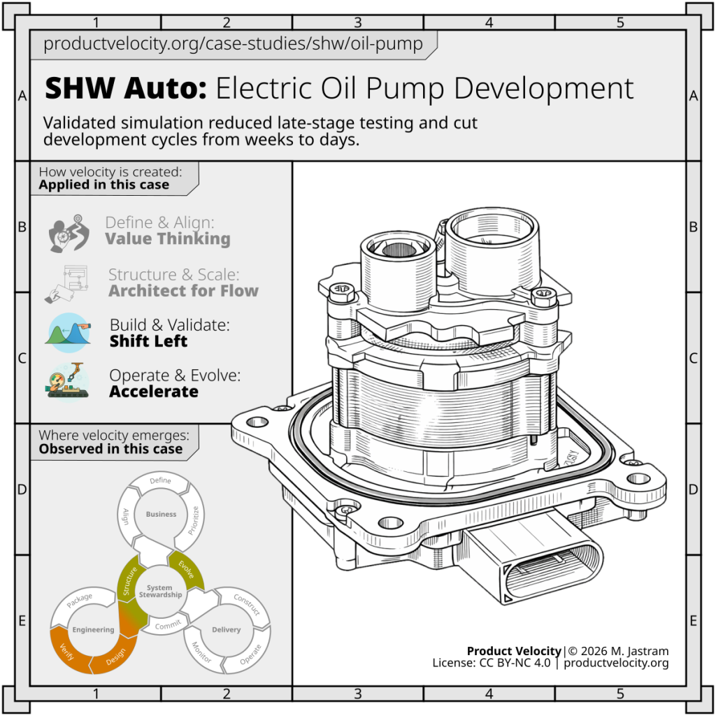 Faster Electric Oil Pump Development with Model-Based Verification