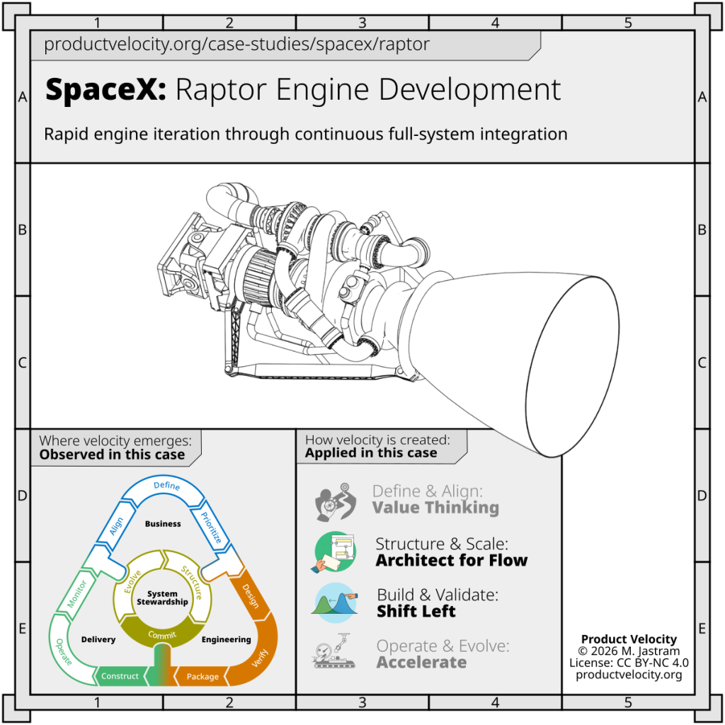 Rapid engine iteration through continuous full-system integration