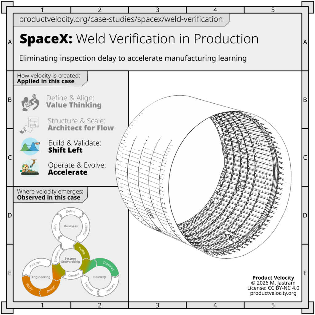 Shifting Weld Verification into the Production Step