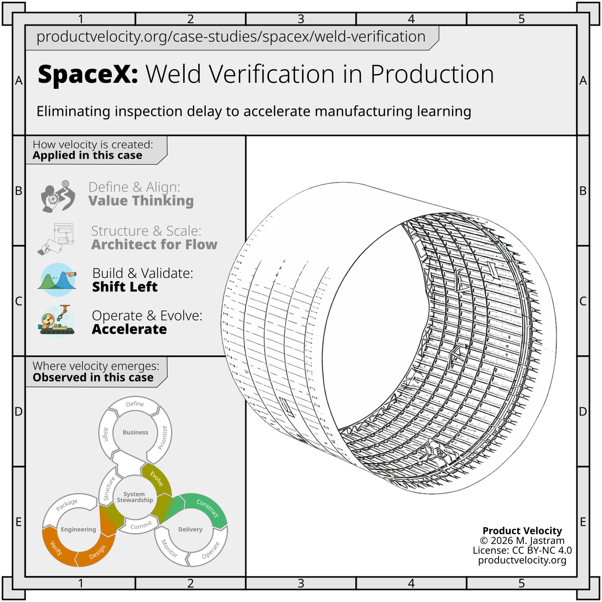 Shifting Weld Verification into the Production Step