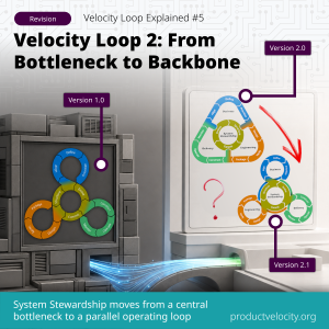 Velocity Loop 2.1: From Bottleneck to Backbone