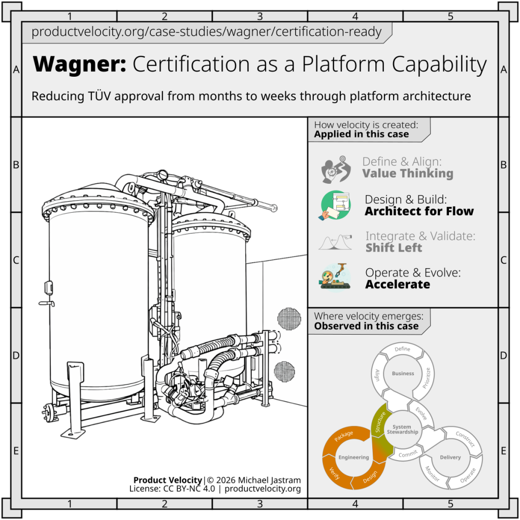 Certification as a Platform Capability