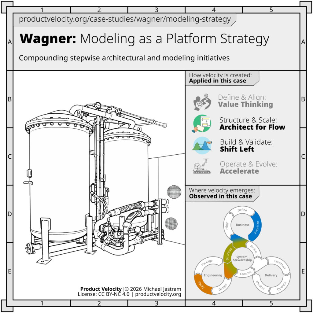 Modeling as a Platform Strategy