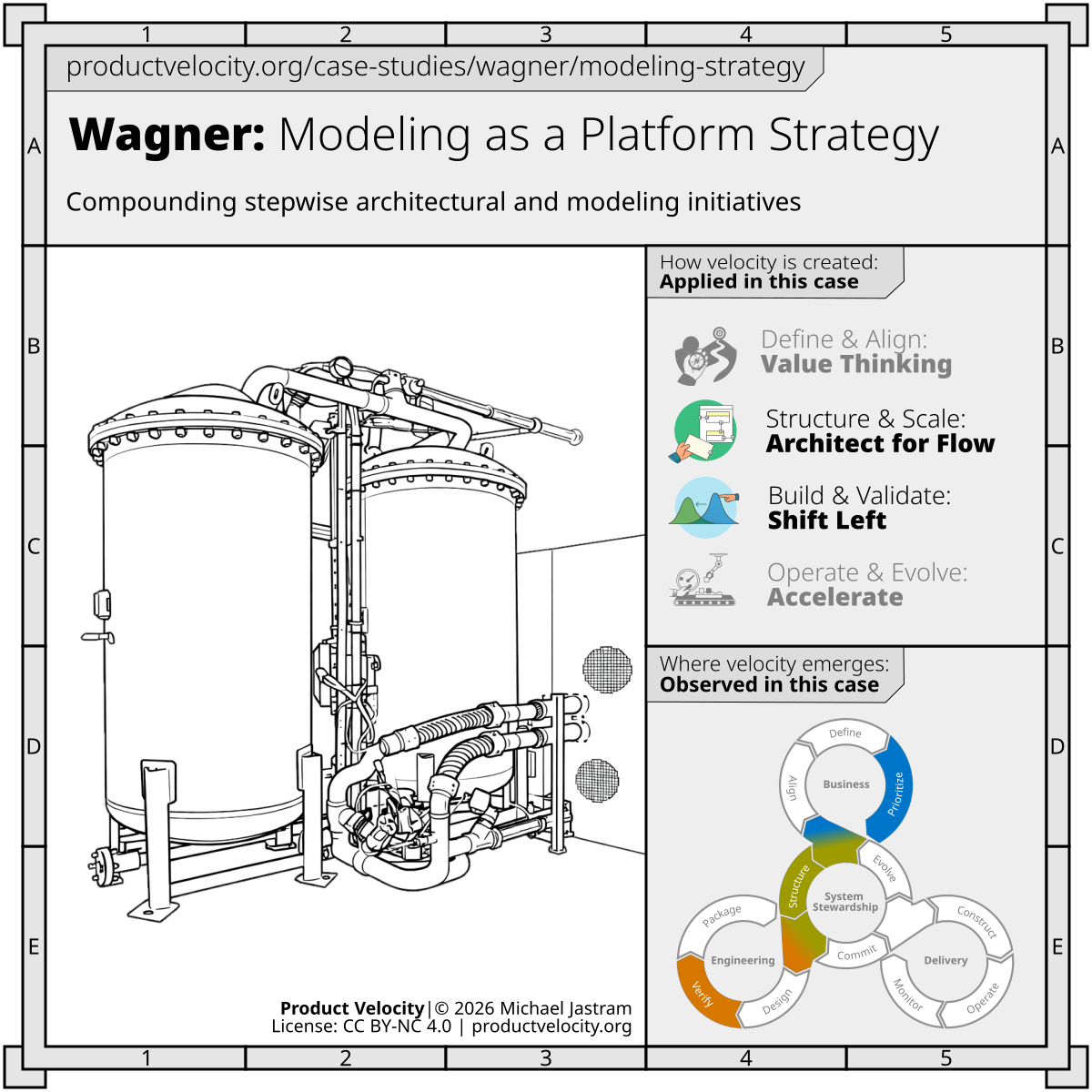Iterative Introduction of Modeling as a Platform Strategy